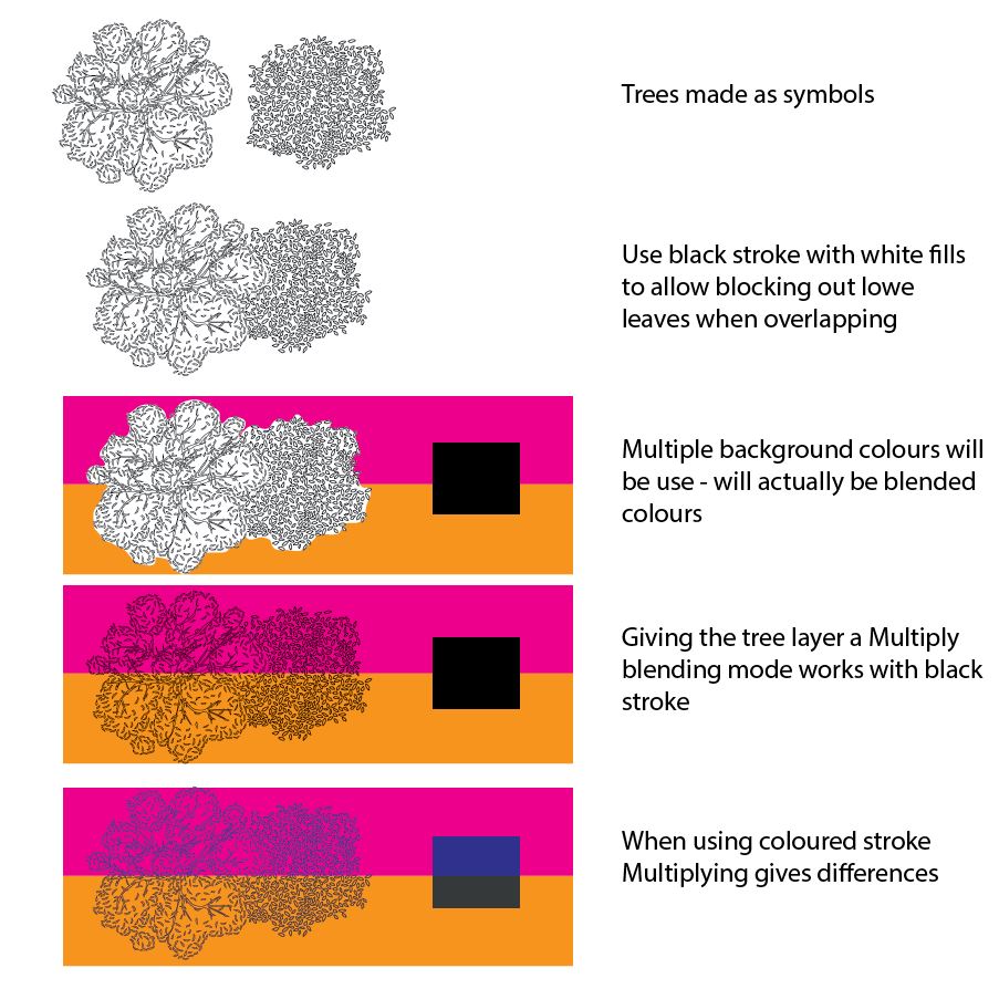 Blending Colours.JPG